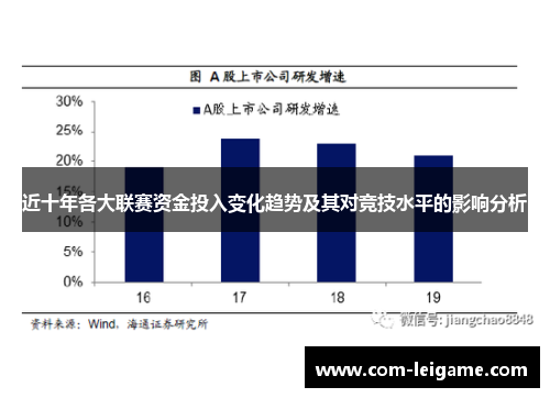 近十年各大联赛资金投入变化趋势及其对竞技水平的影响分析