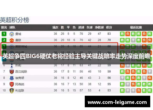 英超争四BIG6硬仗老将经验主导关键战赔率走势深度前瞻