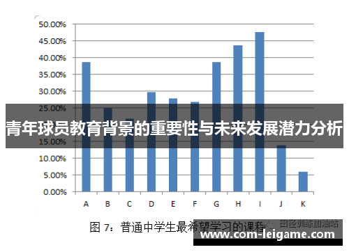 青年球员教育背景的重要性与未来发展潜力分析