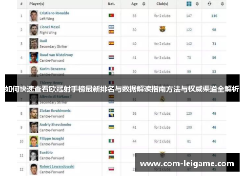 如何快速查看欧冠射手榜最新排名与数据解读指南方法与权威渠道全解析
