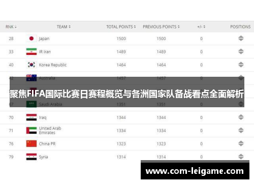 聚焦FIFA国际比赛日赛程概览与各洲国家队备战看点全面解析